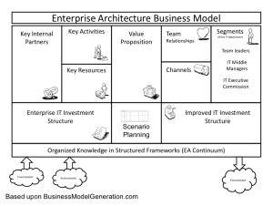 The Architecture Business Model
